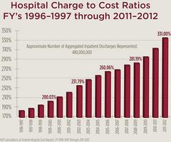 How US Hospitals Rip Americans Off with Price Gouging, But Never Get Blamed